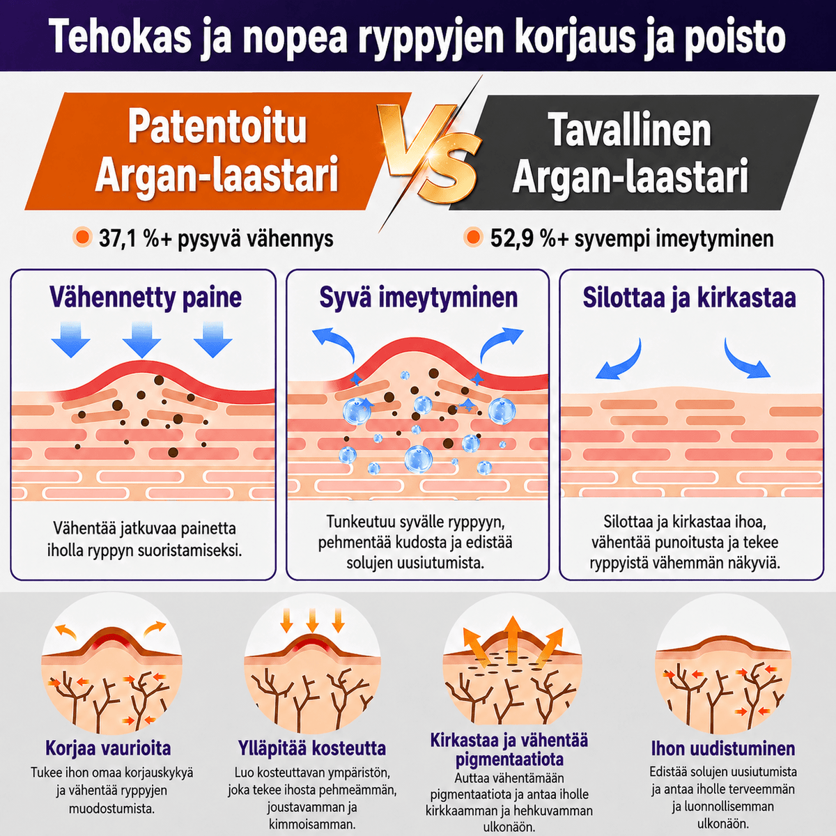 Arpilaastari – Premium-lääkinnällinen silikoni | 3 metrin rulla