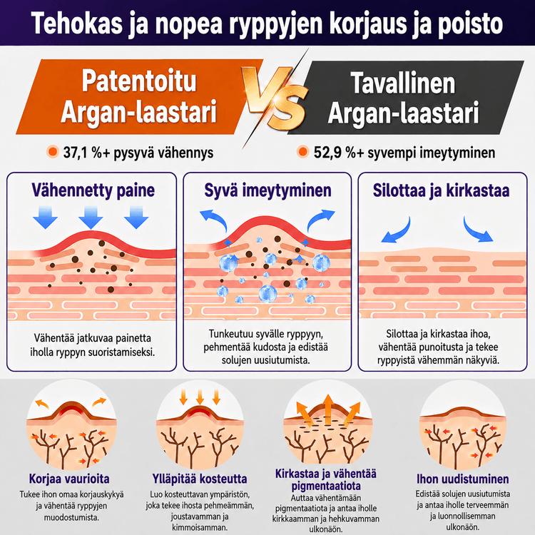 Arpilaastari – Premium-lääkinnällinen silikoni | 3 metrin rulla